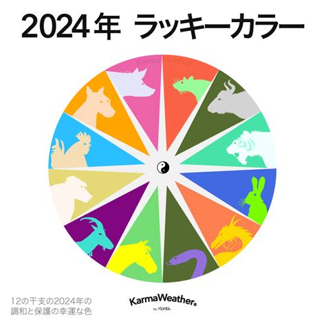 2024年幸運色